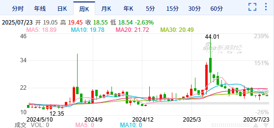 黄金白银投资