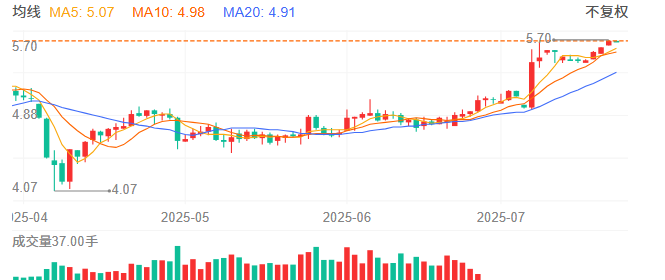 黄金白银投资