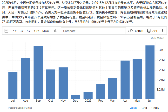 黄金白银投资