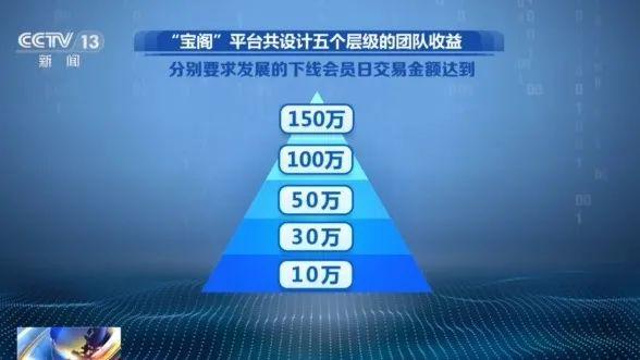 实操赚钱项目