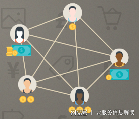 云计算与虚拟化