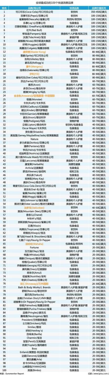 快消品行业有哪些