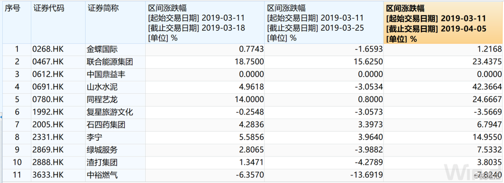 恒生指数影响哪些股