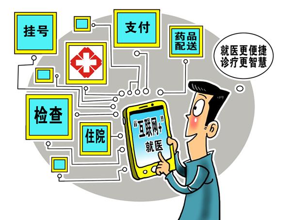 互联网医疗在线问诊