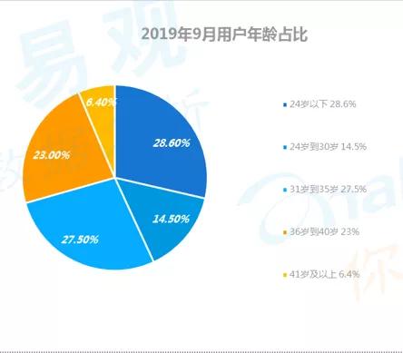 新风口短视频小店