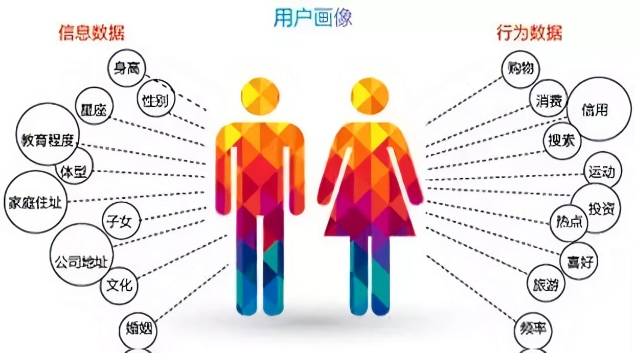 闲鱼电商玩法