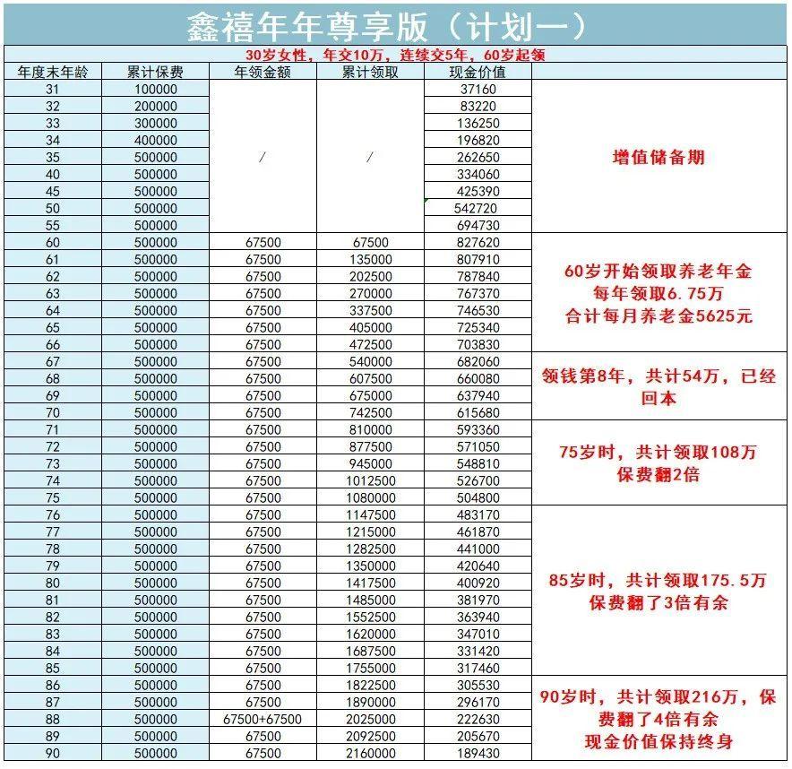 养老金的计算方法