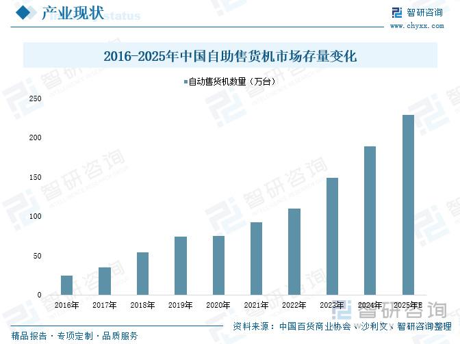 自动售货机夏季红利