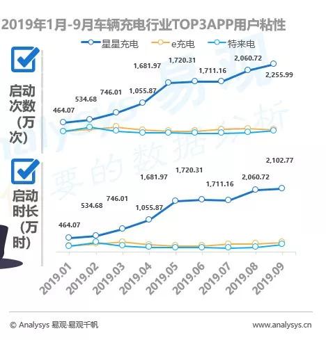 新风口短视频小店