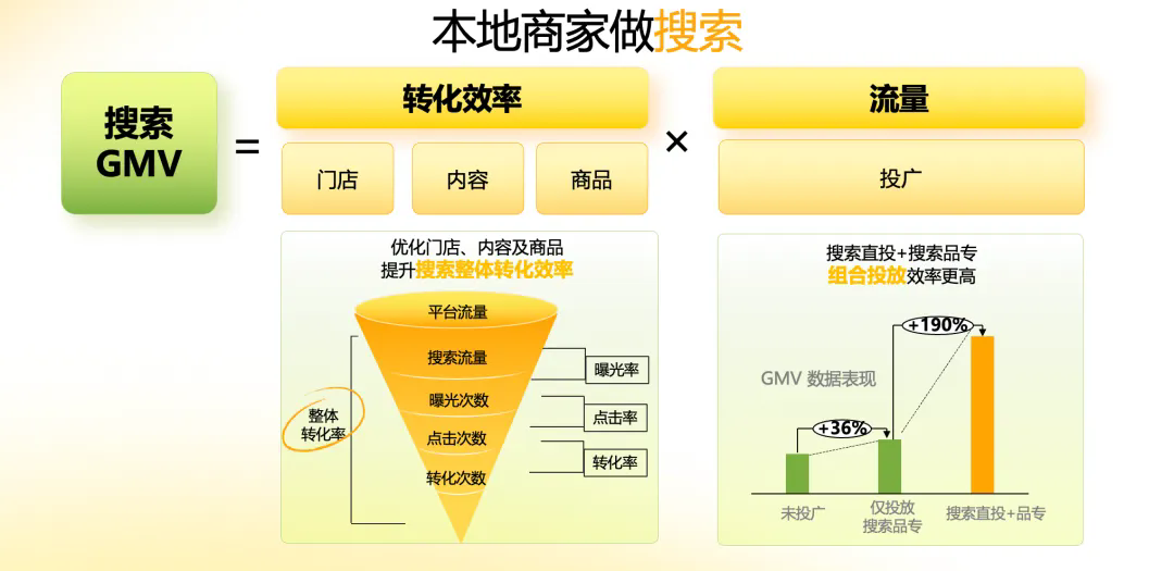 巨量本地推入口