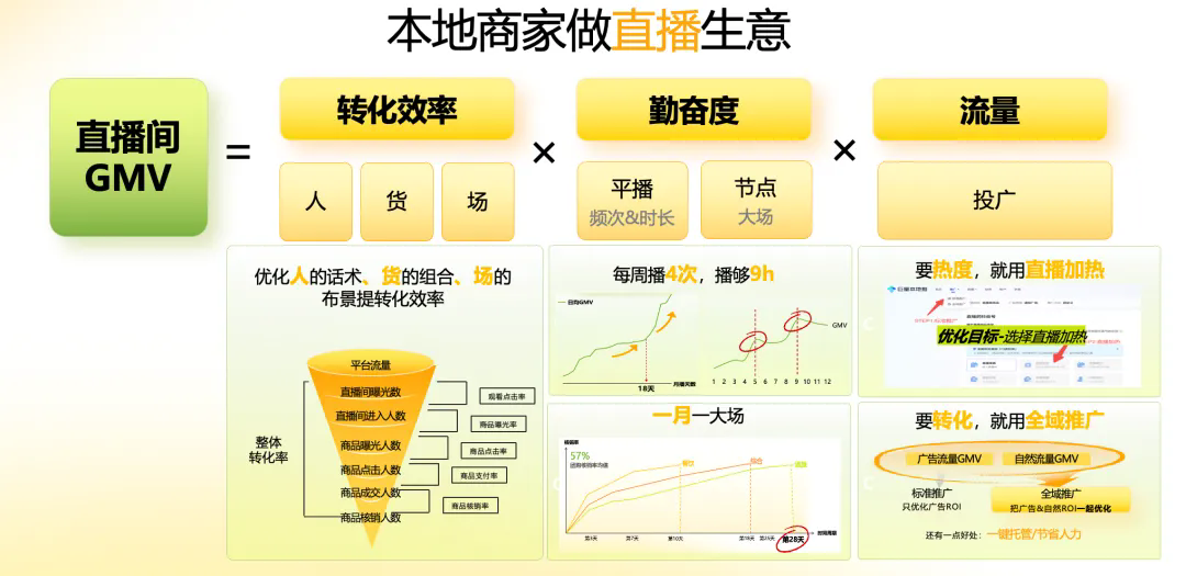 巨量本地推入口