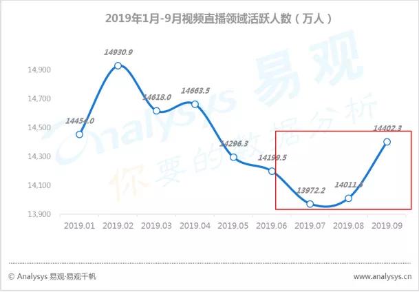 新风口短视频小店