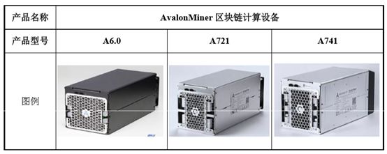 做区块链一年能赚多少