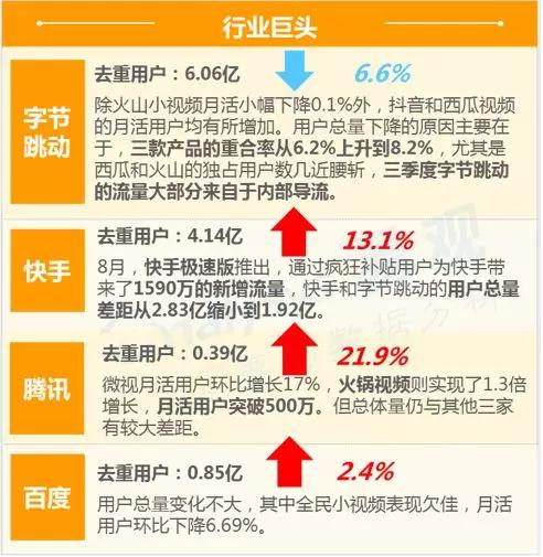 新风口短视频小店
