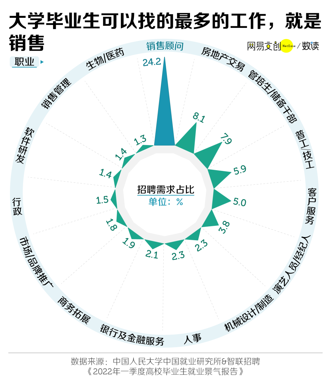 电话销售和面销哪个好干