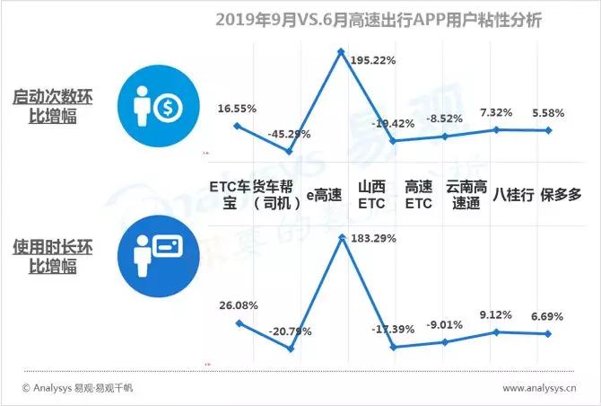 新风口短视频小店