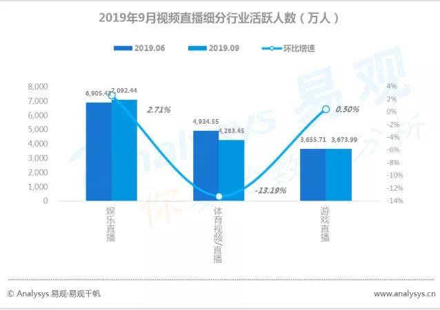 新风口短视频小店