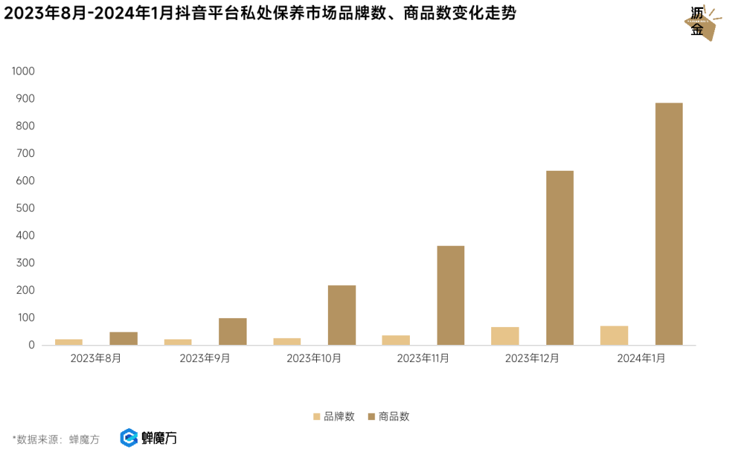 新兴赛道生意