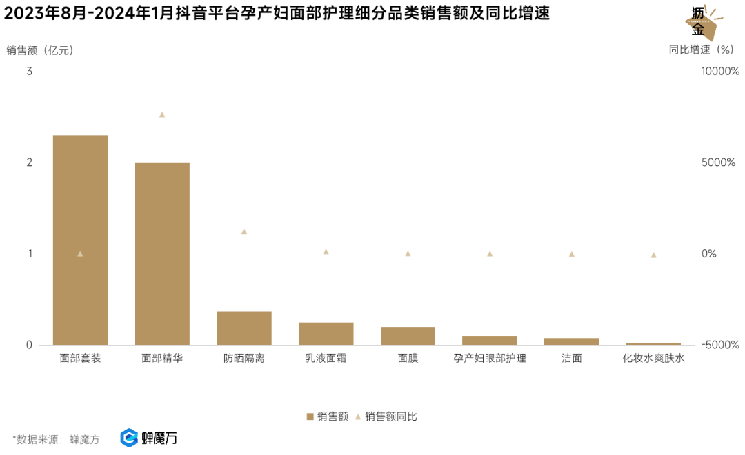新兴赛道生意