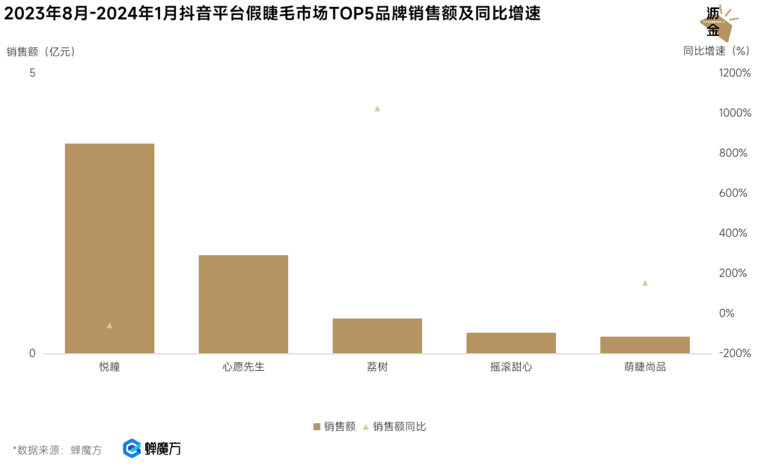 新兴赛道生意