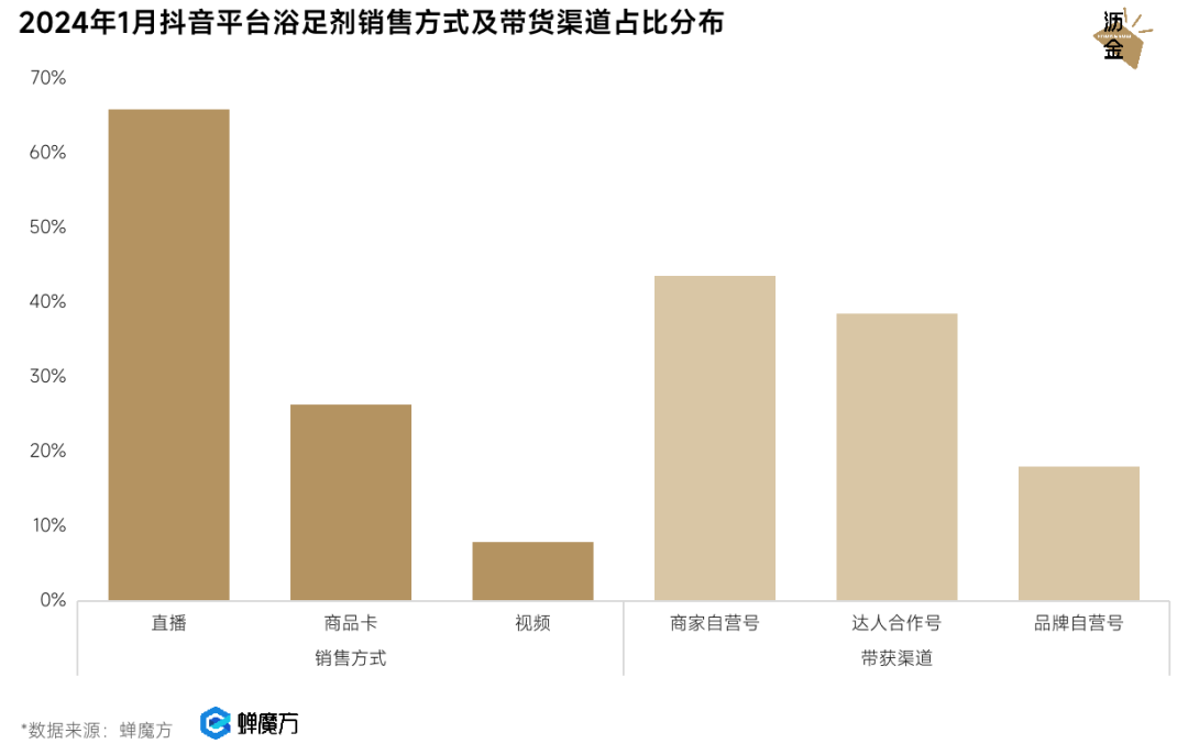 新兴赛道生意