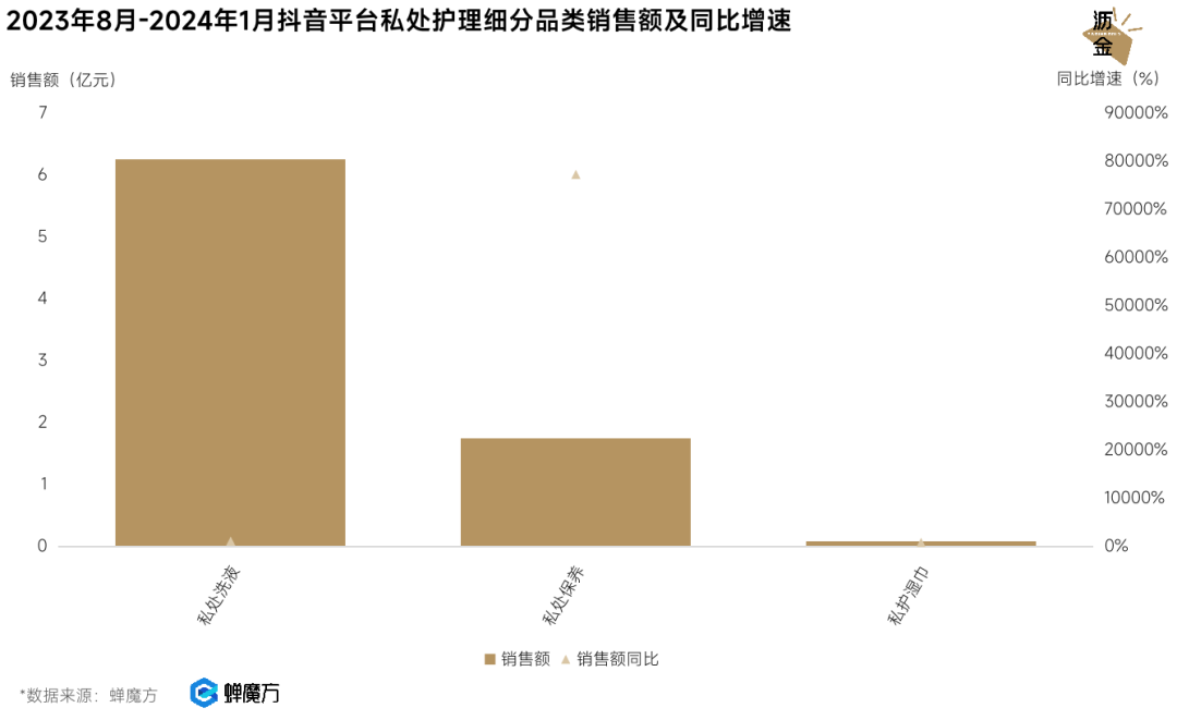 新兴赛道生意
