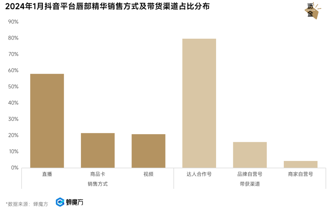 新兴赛道生意