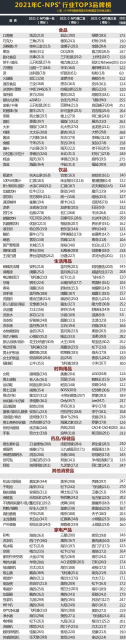 快消品行业有哪些