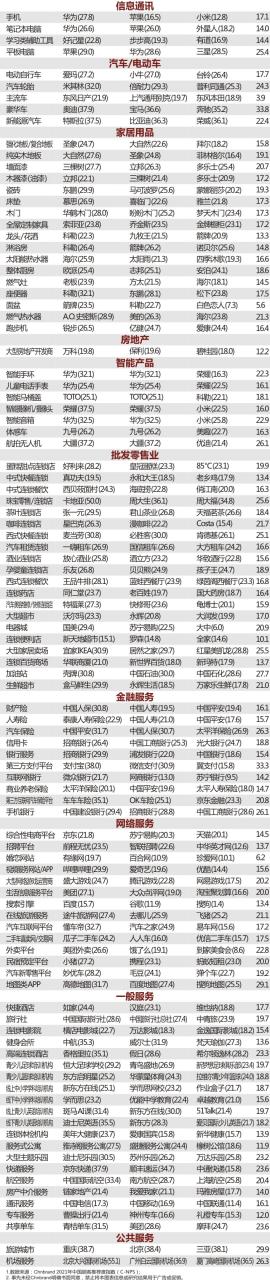 快消品行业有哪些