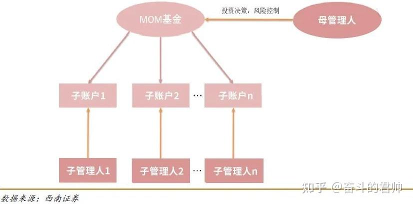 基金a类c类