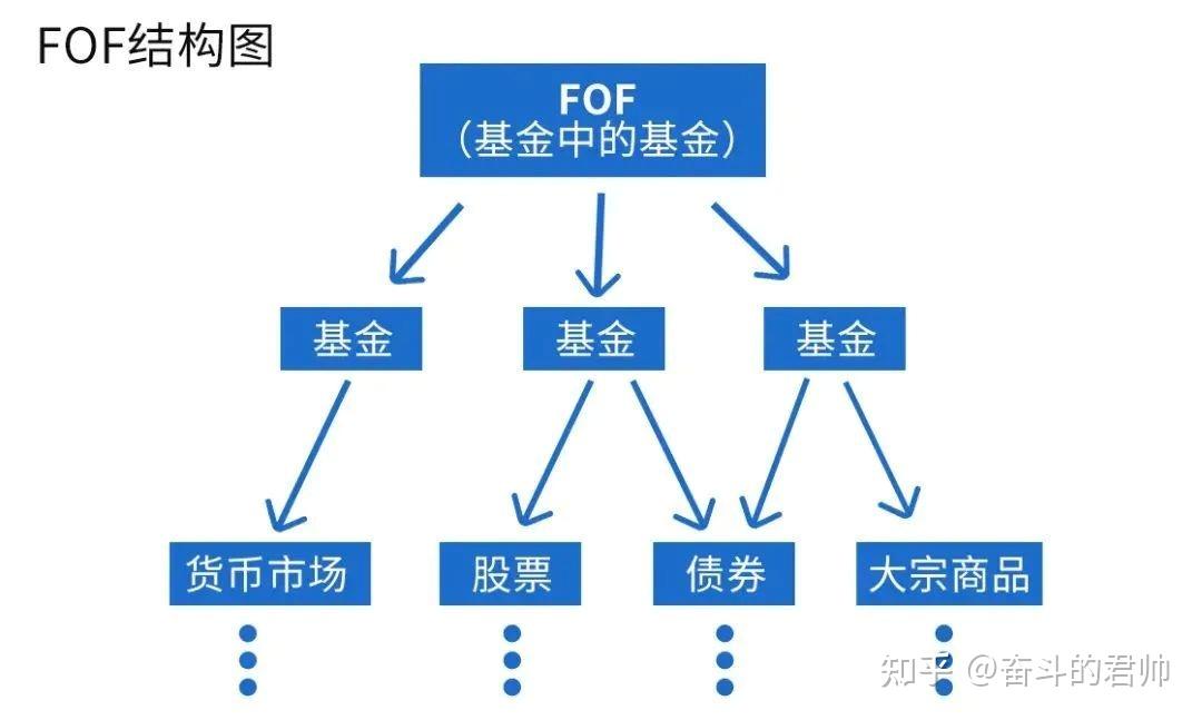 基金a类c类