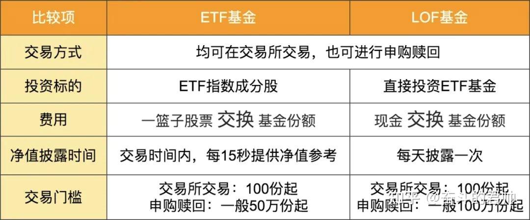 基金a类c类