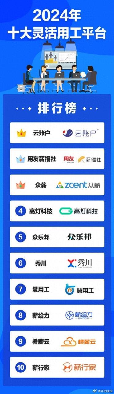 十大试客平台排行