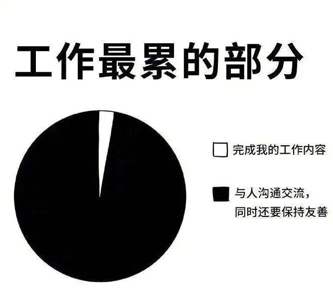 情绪劳动的策略