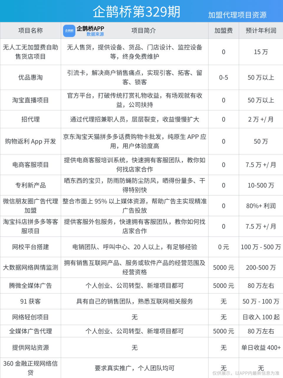 农村小型加工厂好项目排行榜