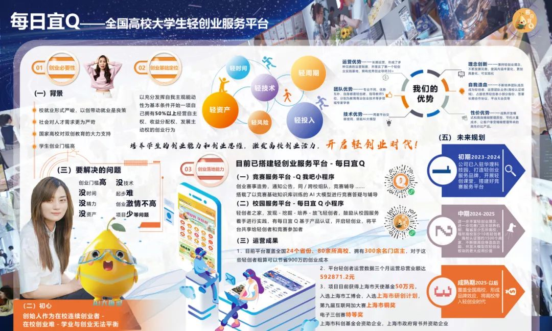 大学生微创业的例子