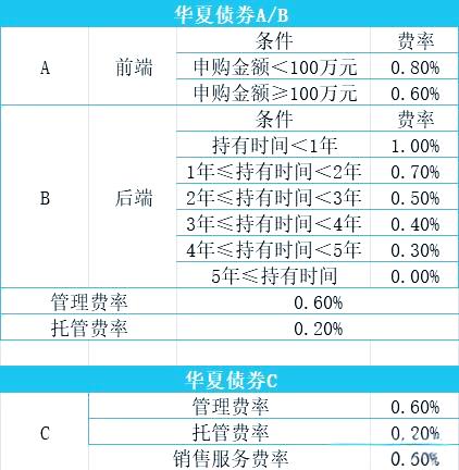 基金a类c类
