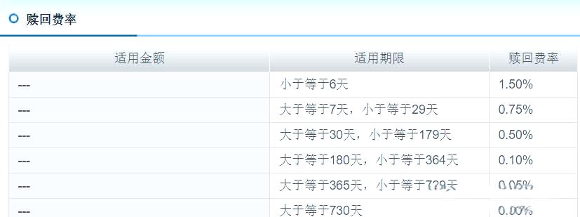 基金a类c类