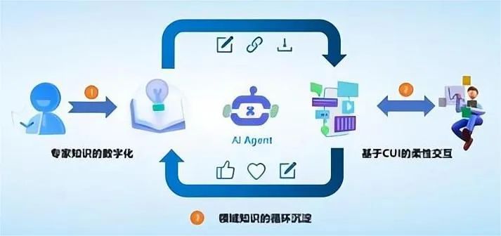 适合家庭创业的ai项目