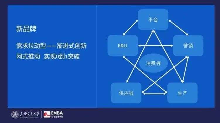 新品即爆品
