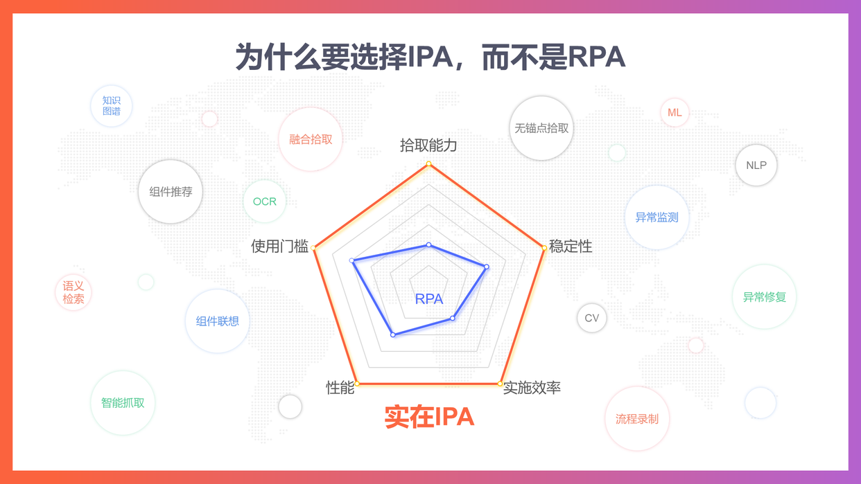 AI数字员工是干嘛的