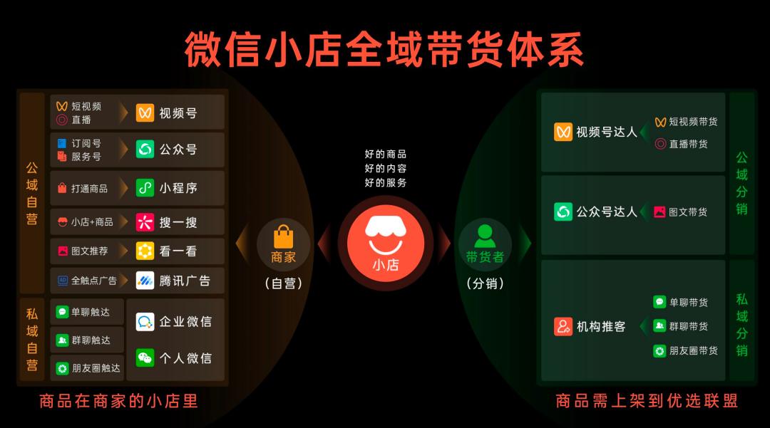 微信推客带货模式