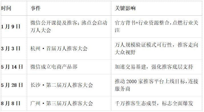 微信推客平台