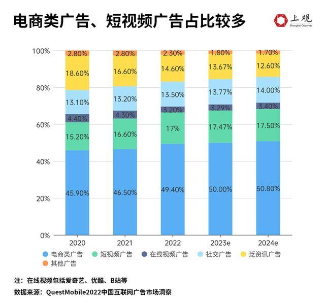 10万播放量视频收益