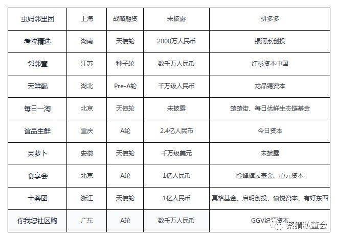 社区团购为什么迅速窜火？