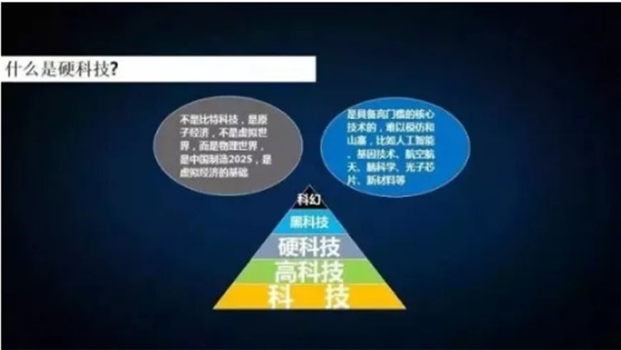 机构投资的创新之路