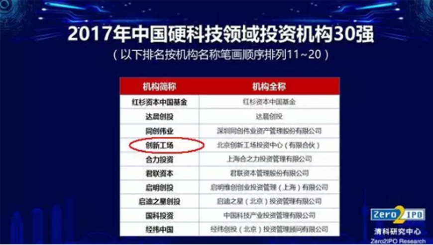 机构投资的创新之路