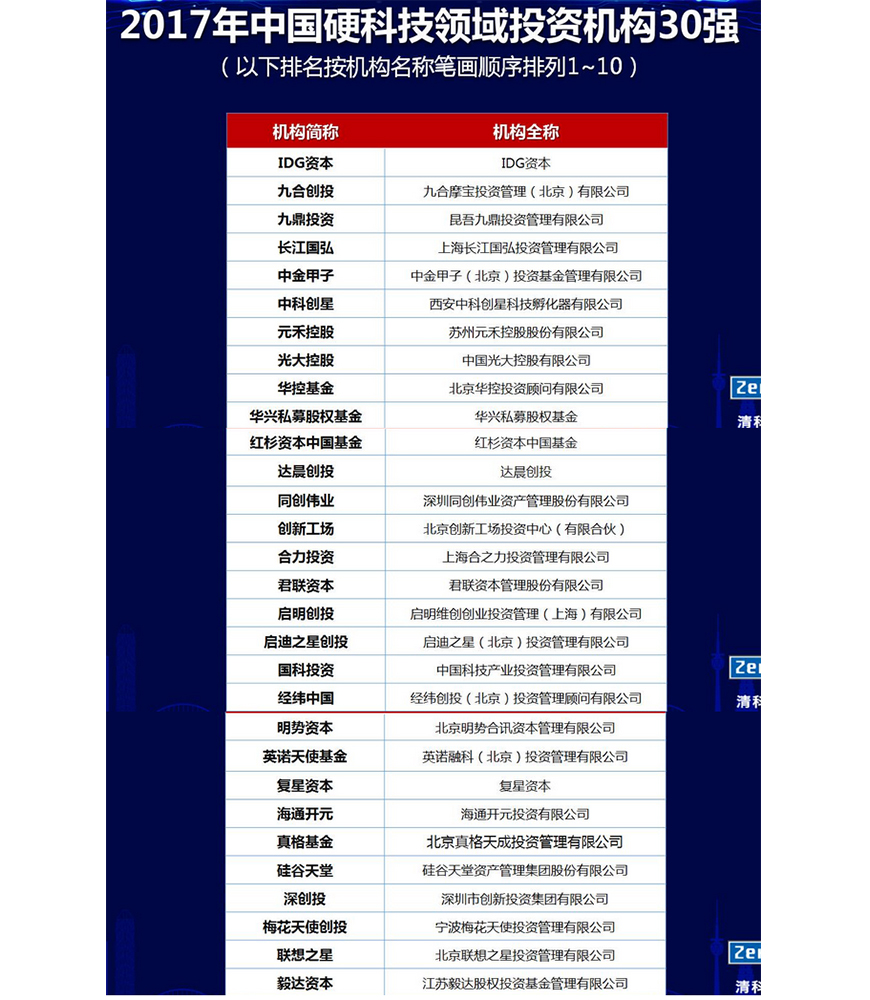 机构投资的创新之路
