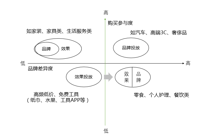 公域流量的优势和局限