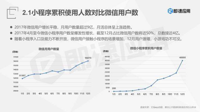 提现小程序